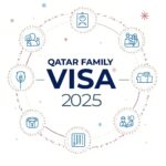 Qatar Family Visa